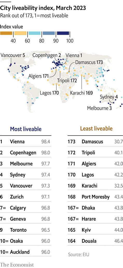 win for life 10/20|The 20 Best Cities To Live In The World, Ranked In A 2024 .